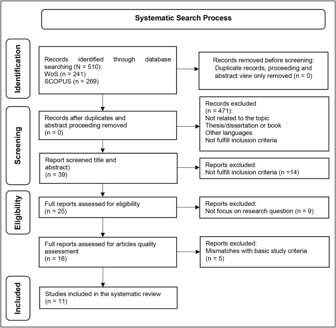A systematic review: unveiling the complexity of definitions in extremism and religious extremism
