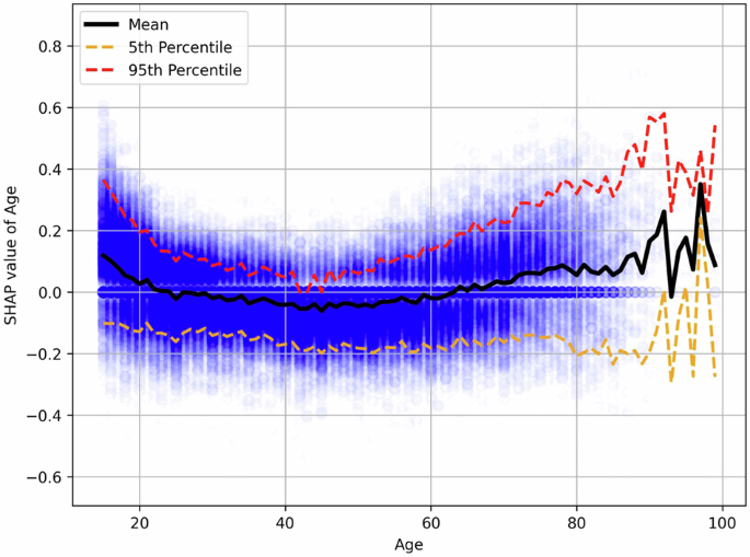 Low well-being among middle-aged people: inherent or external factors