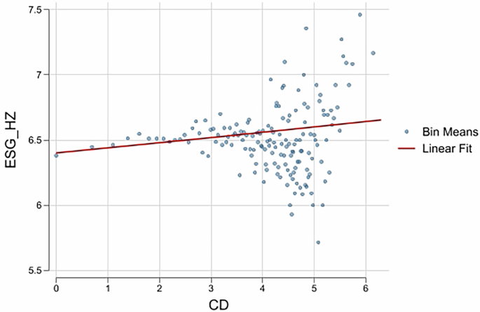 Bridging digitalization and environmental, social, and governance performance: the moderating effect of CEO duality and government linked corporations