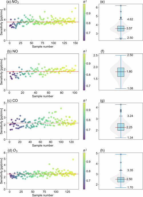 In-situ baseline calibration approach for enhanced data quality of large-scale air sensor monitoring networks