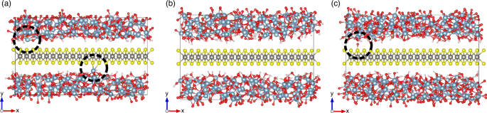 Mobility calculation in disordered WS2-Al2O3 stacks from first principles