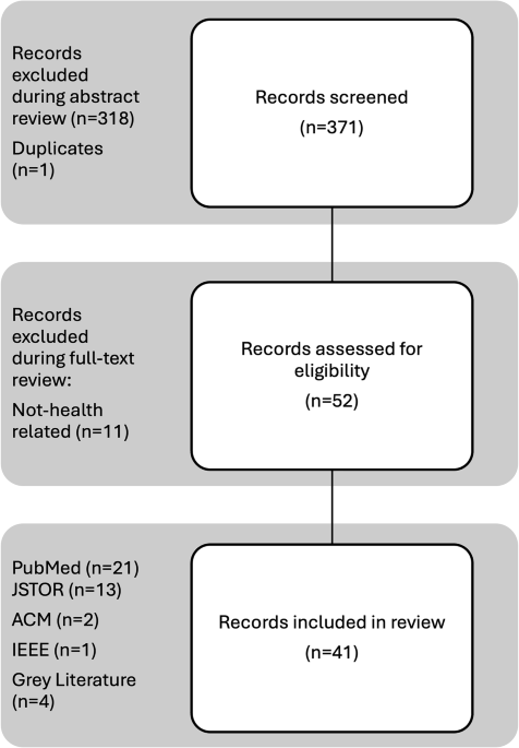 A systematic review of responsible stewardship of research and health data from Indigenous communities