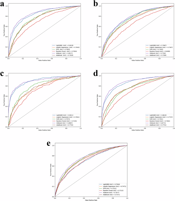 Determinants of depressive symptoms in multinational middle-aged and older adults