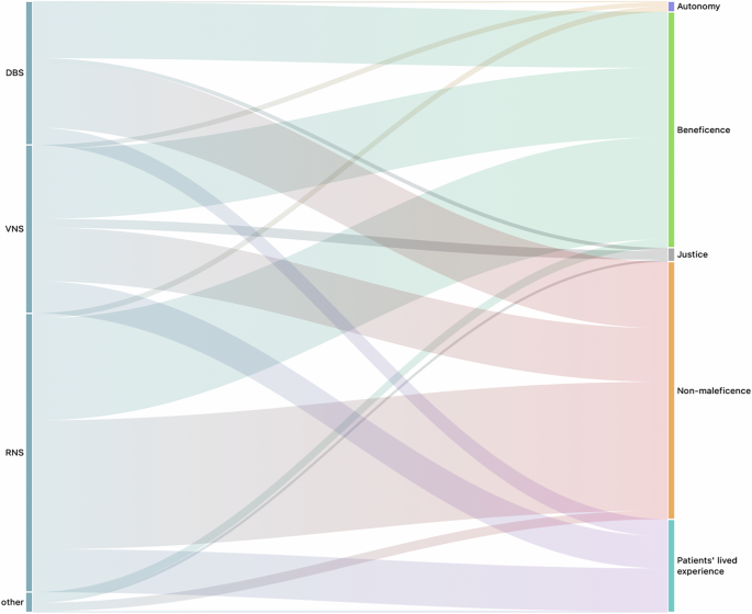 Ethical gaps in closed-loop neurotechnology: a scoping review