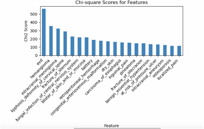 AI assisted prediction of unplanned intensive care admissions using natural language processing in elective neurosurgery