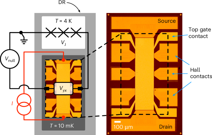 A unified realization of electrical quantities from the quantum International System of Units