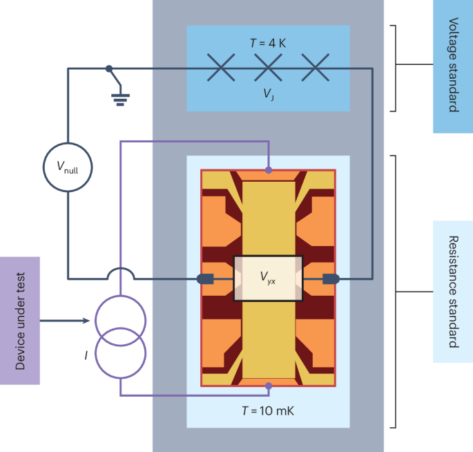 Simplifying primary electrical standards | Nature Electronics