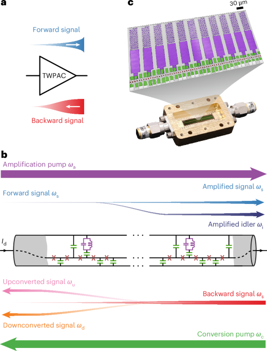 A travelling-wave parametric amplifier and converter