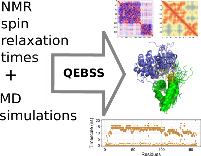 Quality Evaluation Based Simulation Selection (QEBSS) for analysis of conformational ensembles and dynamics of multidomain proteins