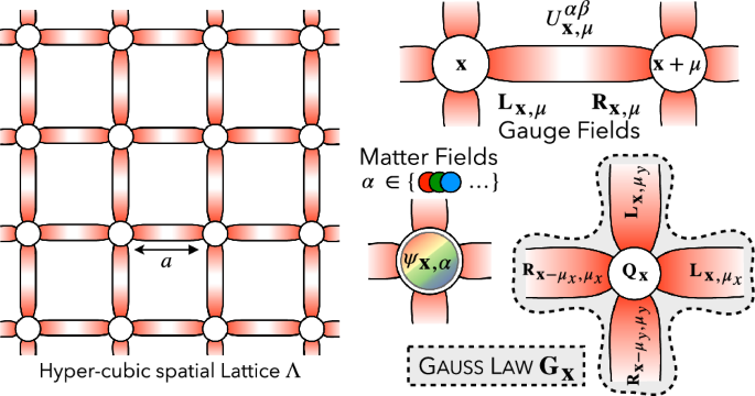 Tensor networks for lattice gauge theories beyond one dimension