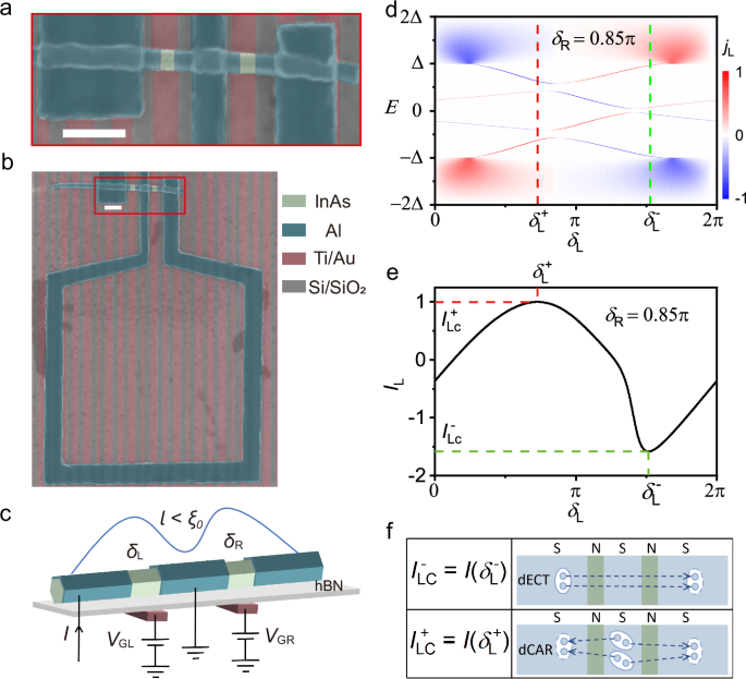 Josephson diode effect in nanowire-based Andreev molecules