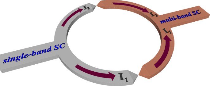 Supercurrent diode effect in Josephson interferometers with multiband superconductors