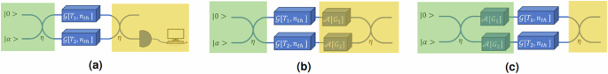 Spatial-mode diversity and multiplexing for continuous variables quantum communications