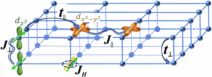 Impact of pressure and apical oxygen vacancies on superconductivity in La3Ni2O7