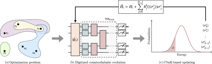 Bias-field digitized counterdiabatic quantum algorithm for higher-order binary optimization