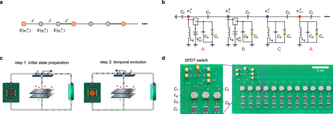 Observation of edge solitons and transitions between them in a trimer circuit lattice