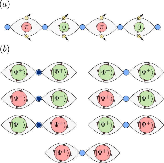 Dynamical Aharonov-Bohm cages and tight meson confinement in a $${{\mathbb{Z}}}_{2}$$ -loop gauge theory