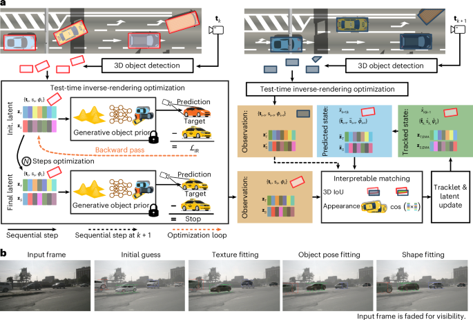 Towards generalizable and interpretable three-dimensional tracking with inverse neural rendering