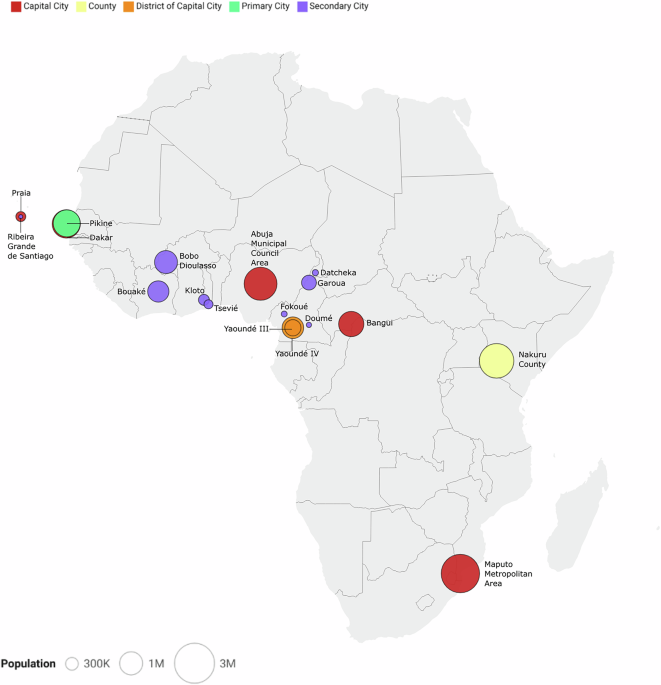 Climate action and energy access in Sub-Saharan Africa: insights from Covenant of Mayors signatories