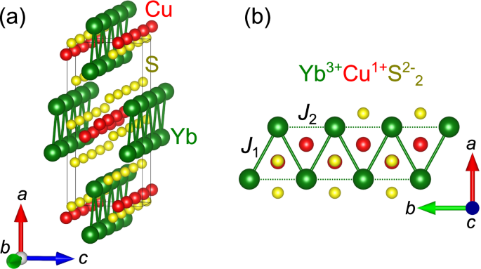 Pressure evolution of magnetic structure and quasiparticle excitations in anisotropic frustrated zigzag chains