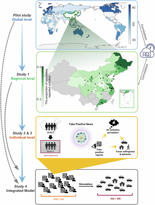 Misleading air quality reports lower the public’s perception of pollution and increase travel behavior