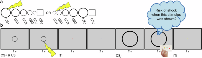 Neurobehavioral mechanisms of fear and anxiety in multiple sclerosis