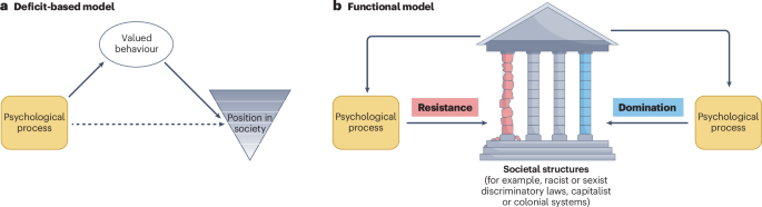 A functional approach to the psychology of inequality