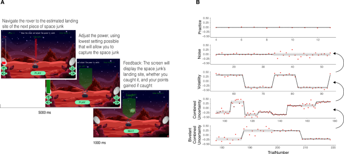 The joint estimation of uncertainty and its relationship with psychotic-like traits and psychometric schizotypy