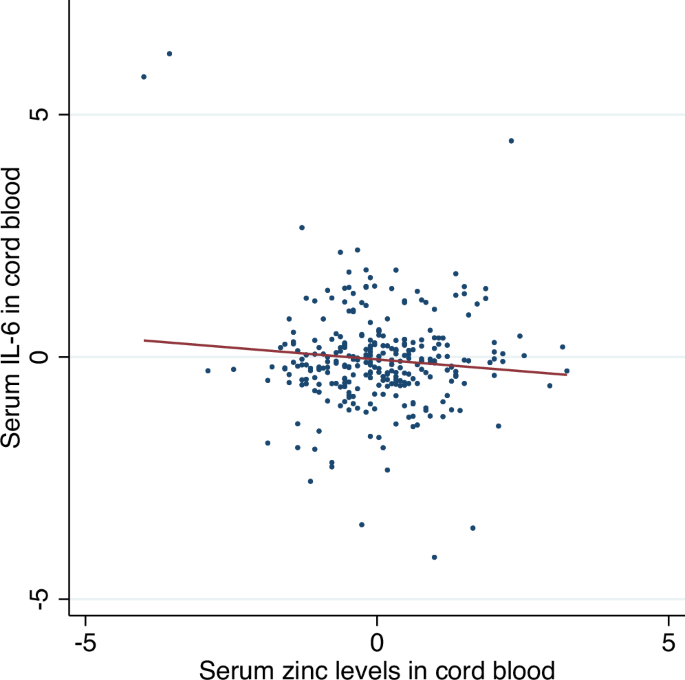 Maternal stress, cord blood zinc and attention deficit hyperactivity disorder