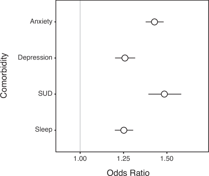 Real-world effectiveness of a widely available digital health program in adults reporting a lifetime diagnosis of ADHD