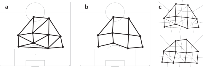 Shape graphs and the instantaneous inference of tactical positions in soccer