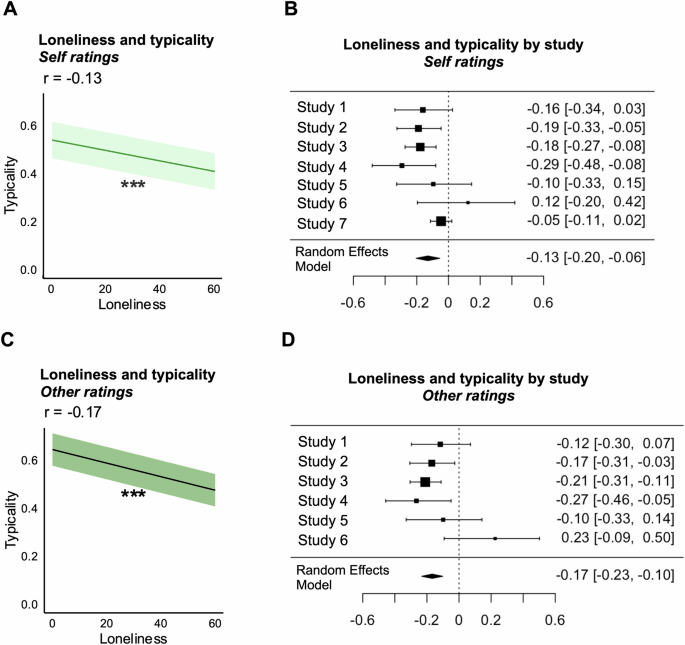 Loneliness is associated with unstable and distorted emotion transition predictions