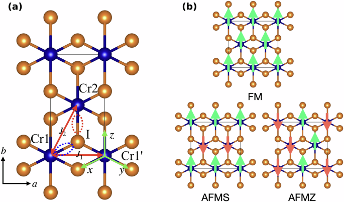 Tunable magnetic coupling of monolayer CrI2 by strain engineering