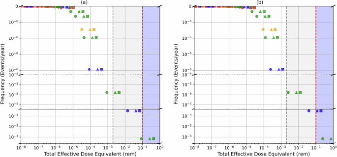 Integrated probabilistic risk assessment framework for transporting microreactors with a case study for road, rail, and maritime transportation modes