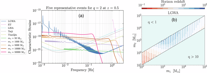 Probing intermediate-mass black hole binaries with the lunar gravitational-wave antenna