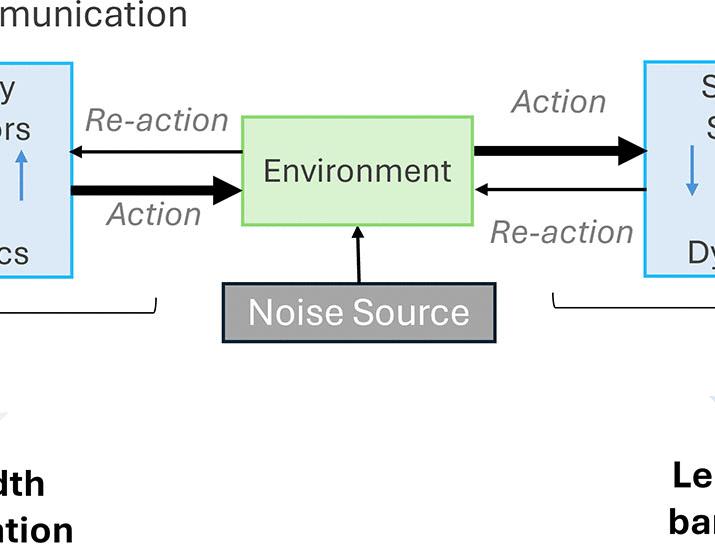Embodied intelligence paradigm for human-robot communication | Science Robotics