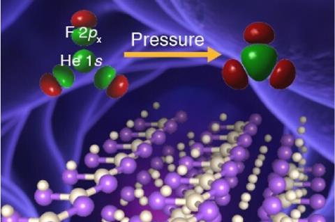 Reactivity of helium could be unlocked by a combination of fluorine and extreme pressures | Research