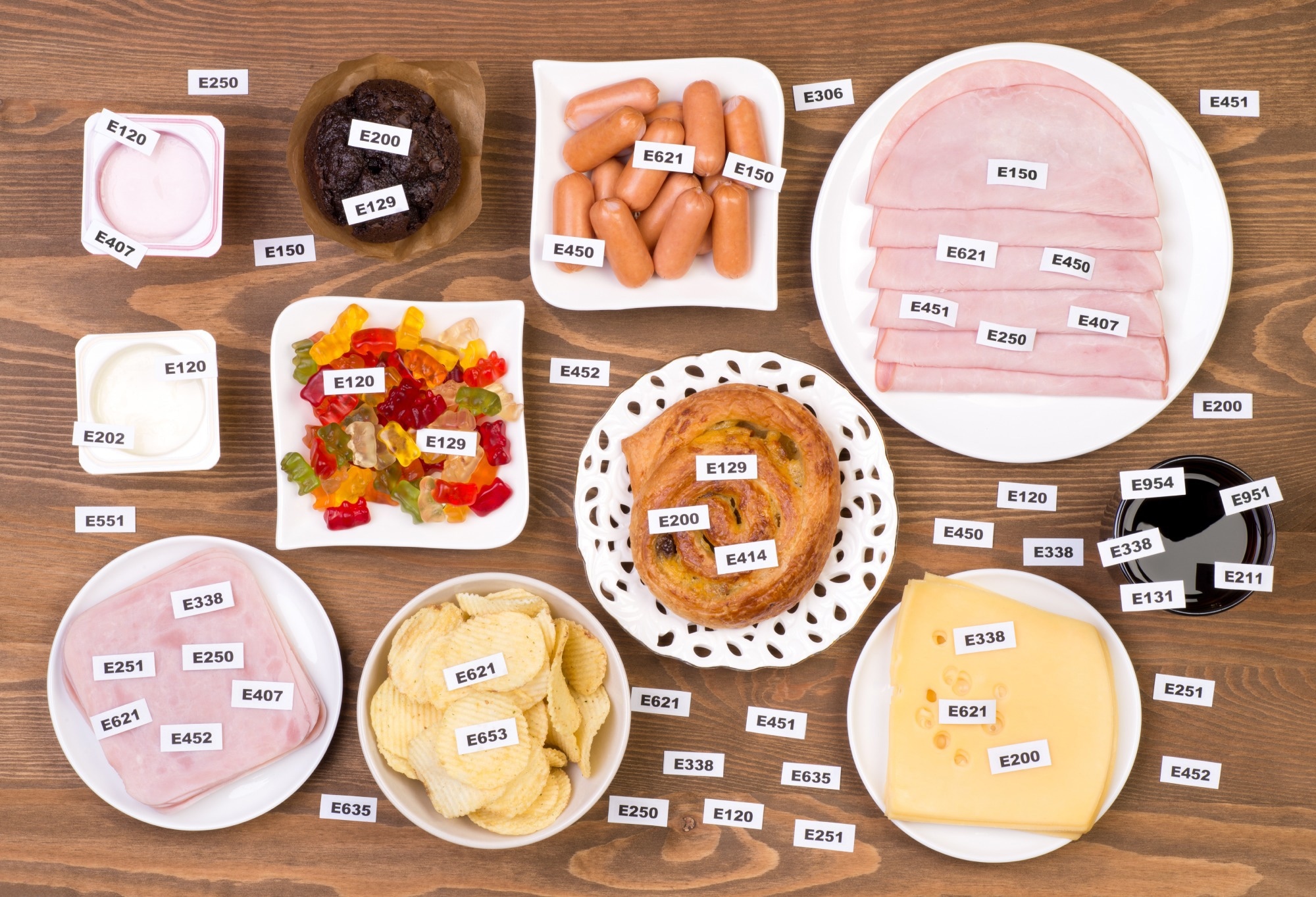 flavours, sweeteners, and colourings top list
