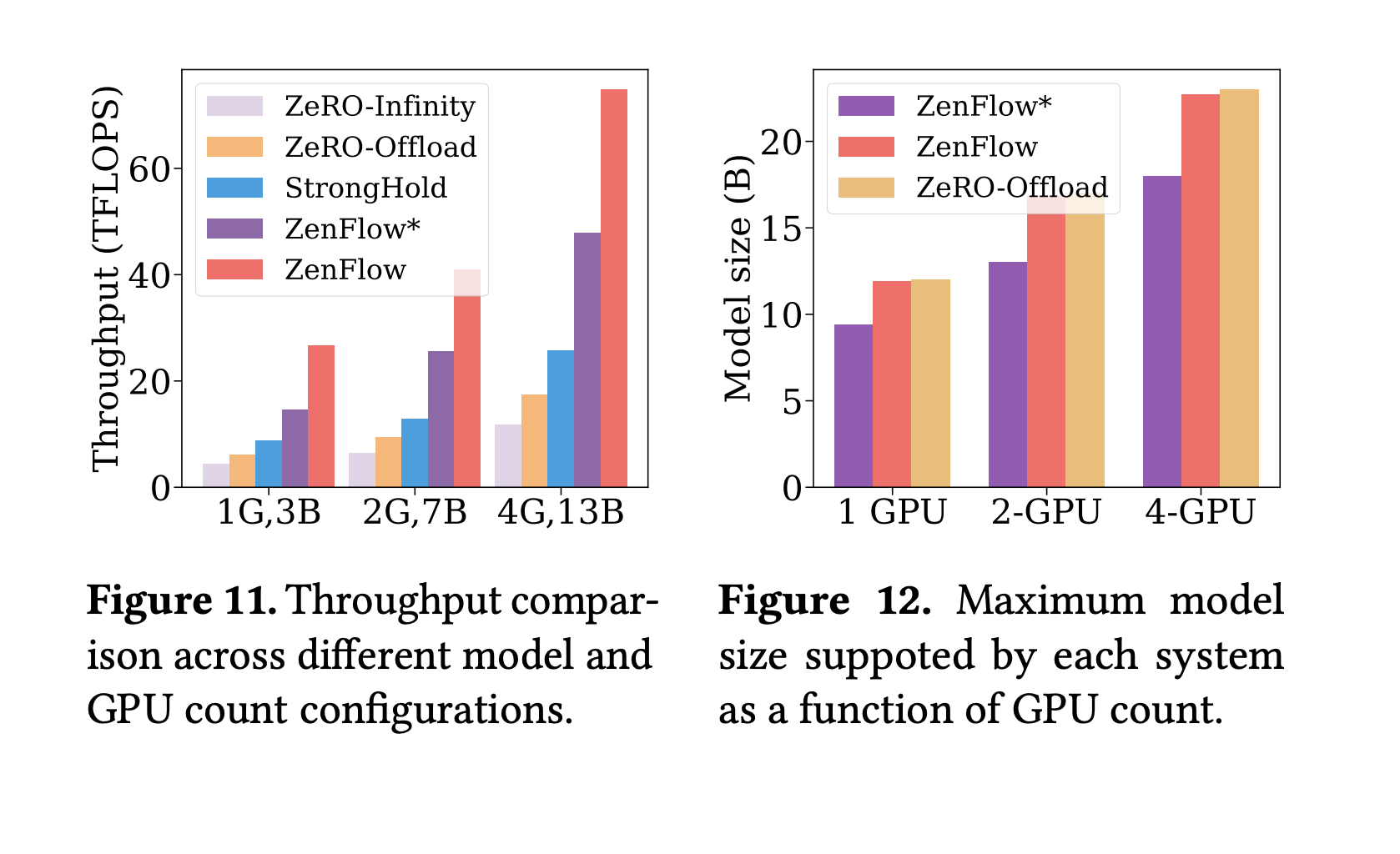 ZenFlow: A New DeepSpeed Extension Designed as a Stall-Free Offloading Engine for Large Language Model (LLM) Training