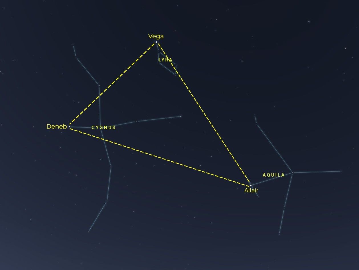 Summer Triangle Corner: Altair – NASA Science