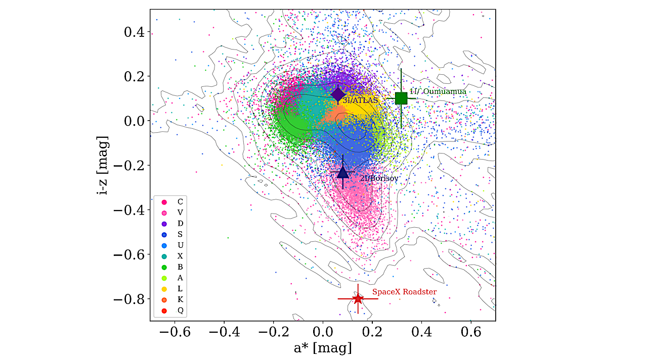 Technosignature Searches Of Interstellar Objects