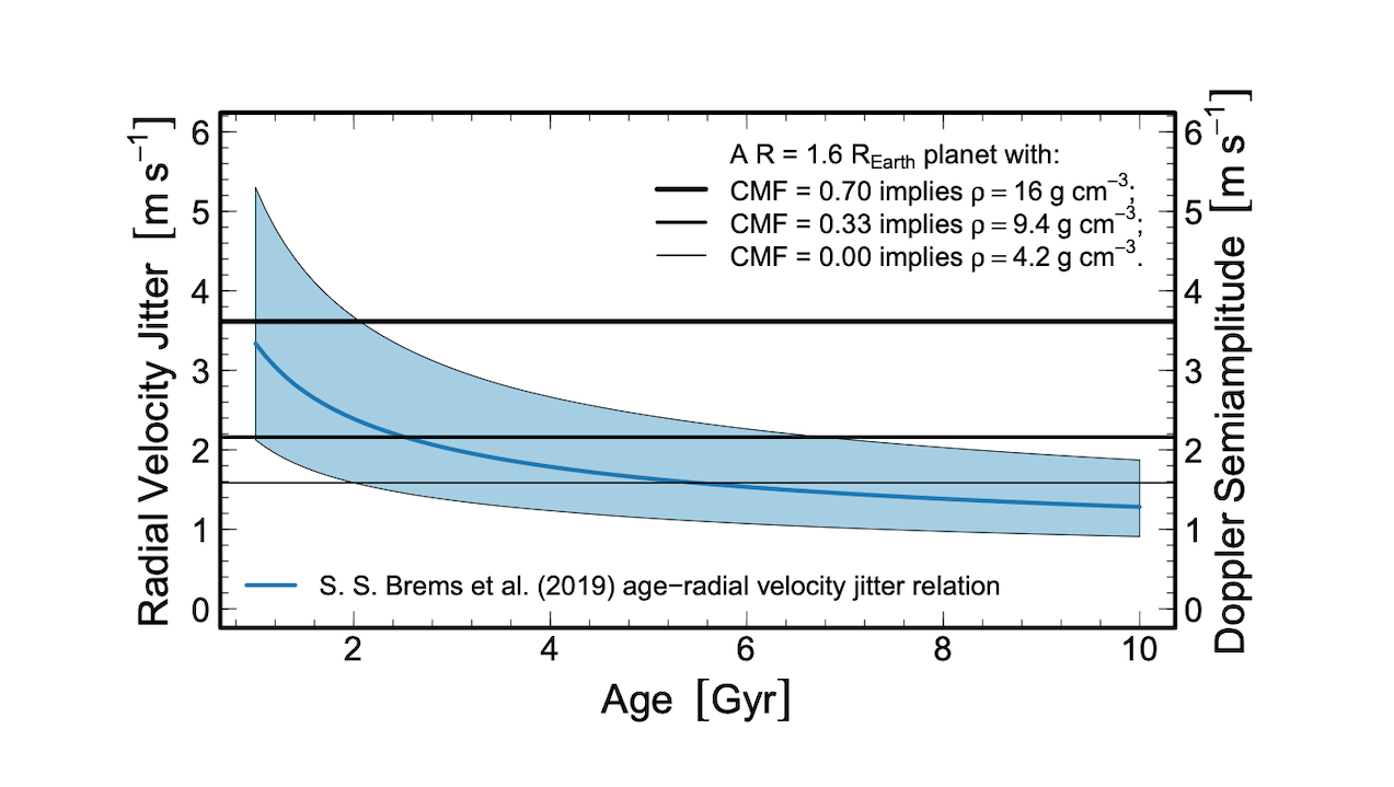 Terrestrial Planets In Mean-motion Resonances Are Water Rich