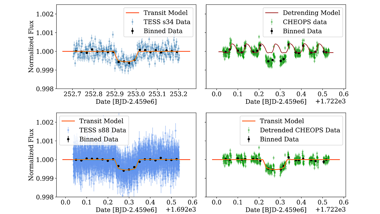 The HD 60779 Planetary System: A Transiting Sub-Neptune On A 30-day Orbit And A More Massive Outer World