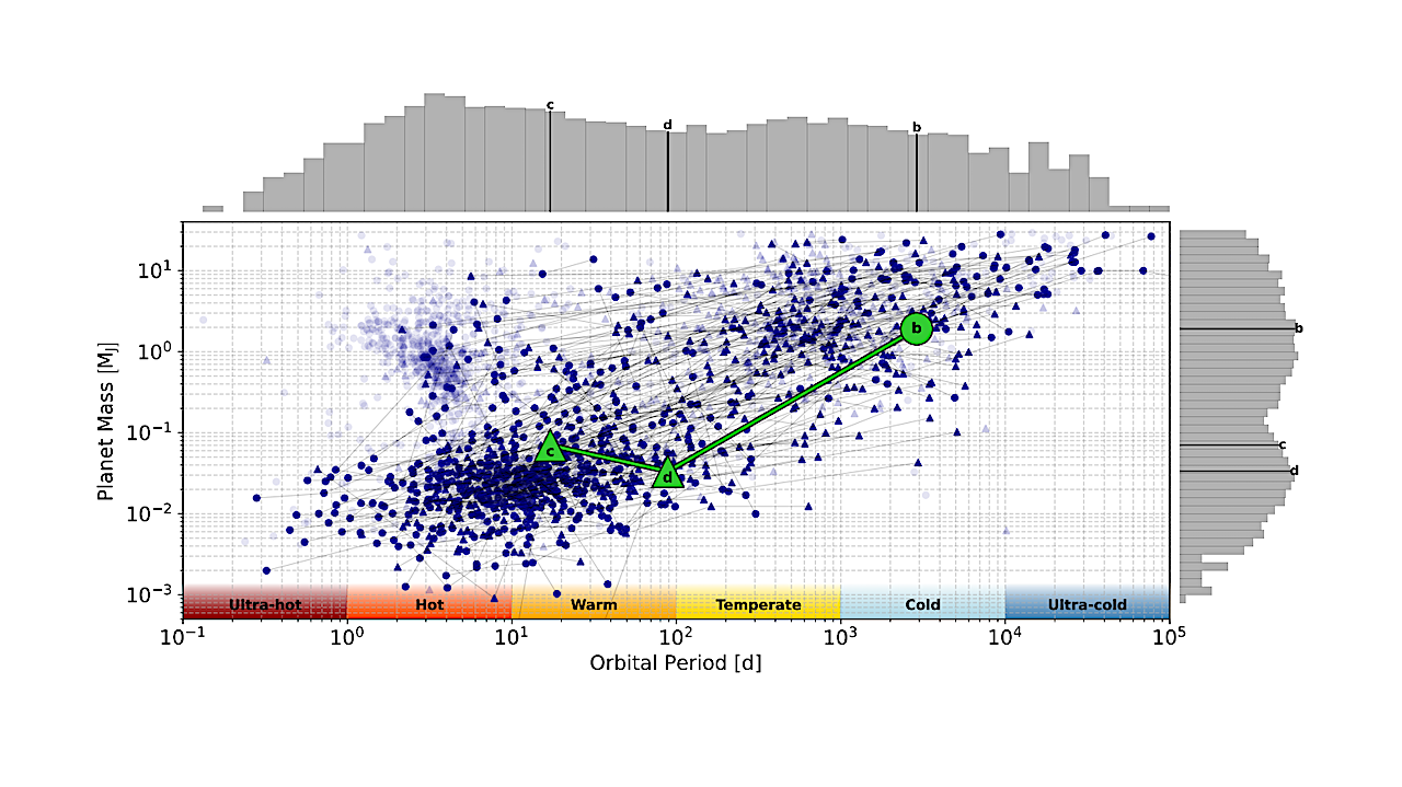 The NEID Earth Twin Survey. IV. Confirming An 89 d, msini=10 M-earth Planet Orbiting A Nearby Sun-like Star