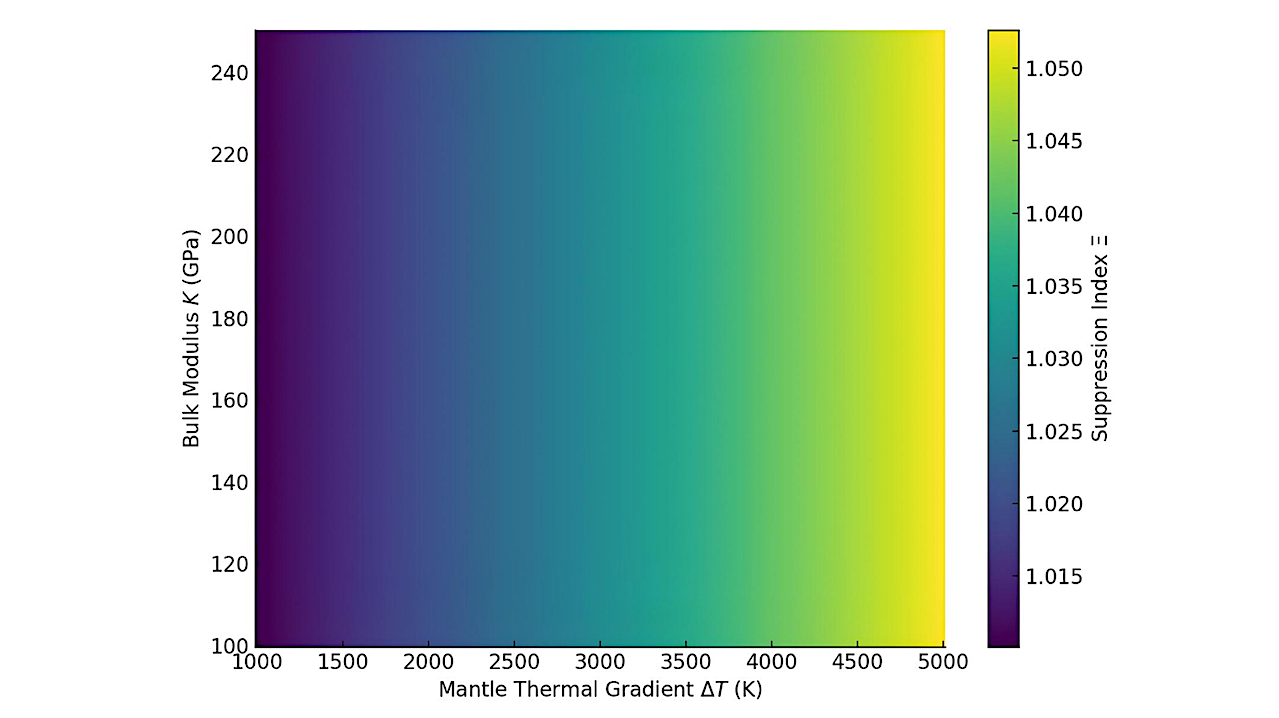 Thermoelastic Contraction As A Suppressor Of Atmospheric Escape In Close-in Exoplanets