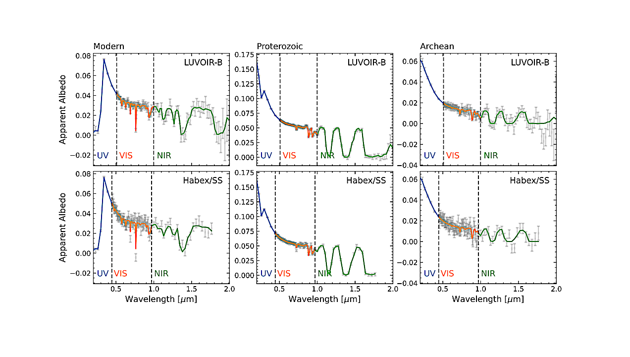 Towards the Habitable Worlds Observatory: 1D CNN Retrieval of Reflection Spectra from Evolving Earth Analogs