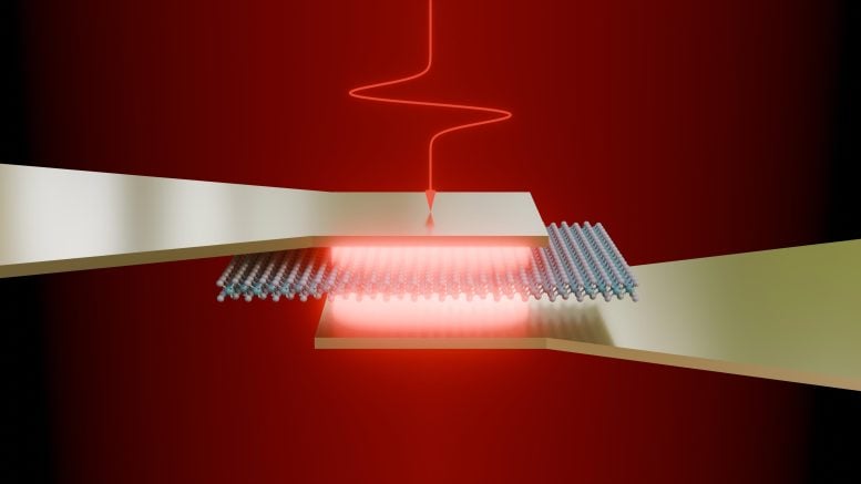 Physicists Harness Light To Control Semiconductors in Trillionths of a Second