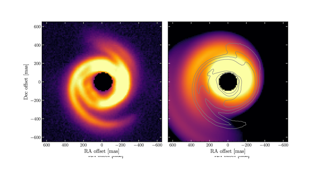 Warped Protoplanetary Discs Reshape Ideas About How Planets Form