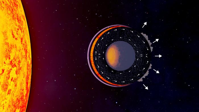 Lava Planet Insights Open New Era in Exoplanetary Science