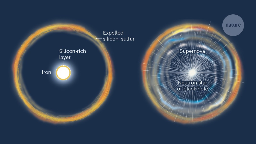 Dying star reveals its inner structure